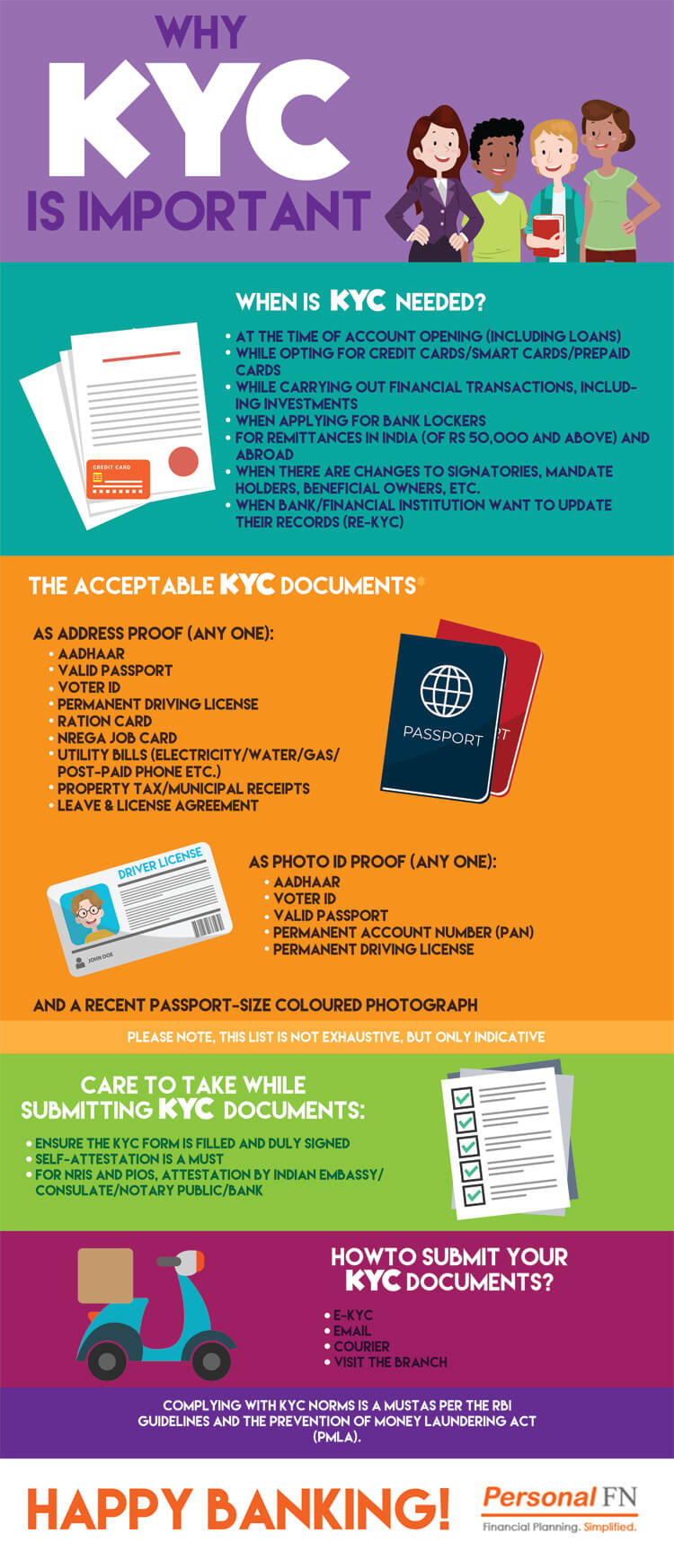 5 Easy Steps To Become Kyc Compliant